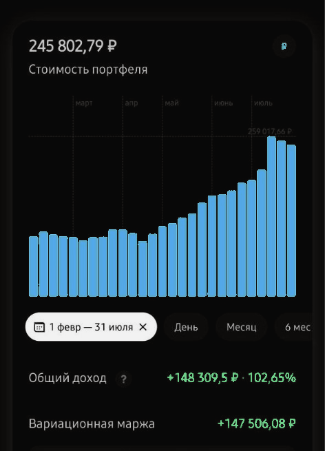 Скриншот роста публичного счёта: +102,65% с 1 февраля по 31 июля 2026