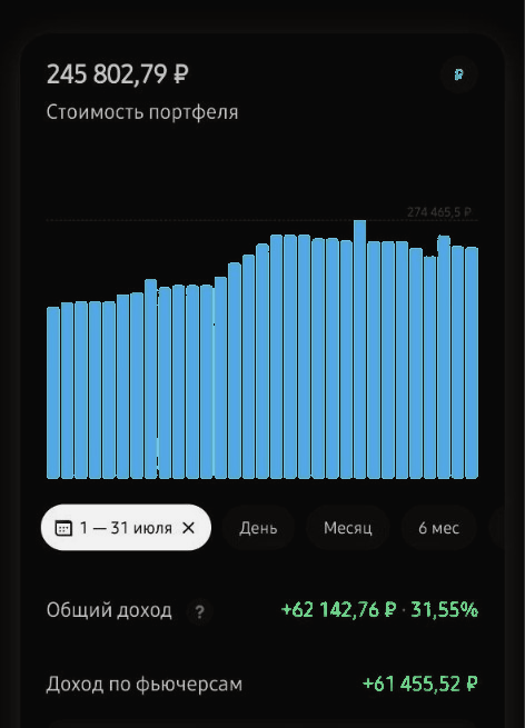 Скриншот аналитики публичного счёта за июль 2026: +31,55%